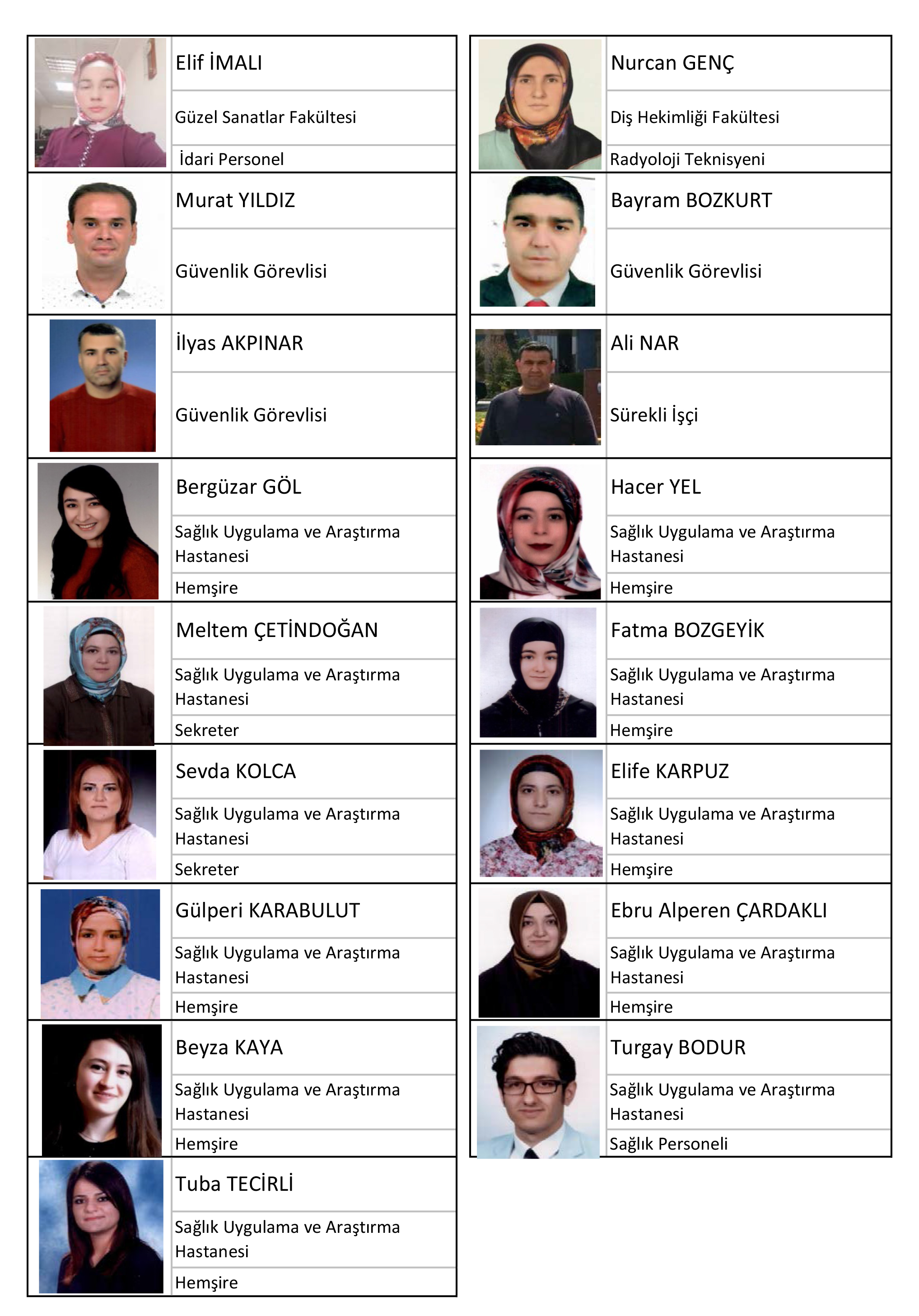 ACI KAYIPLARIMIZ - PERSONELİMİZ